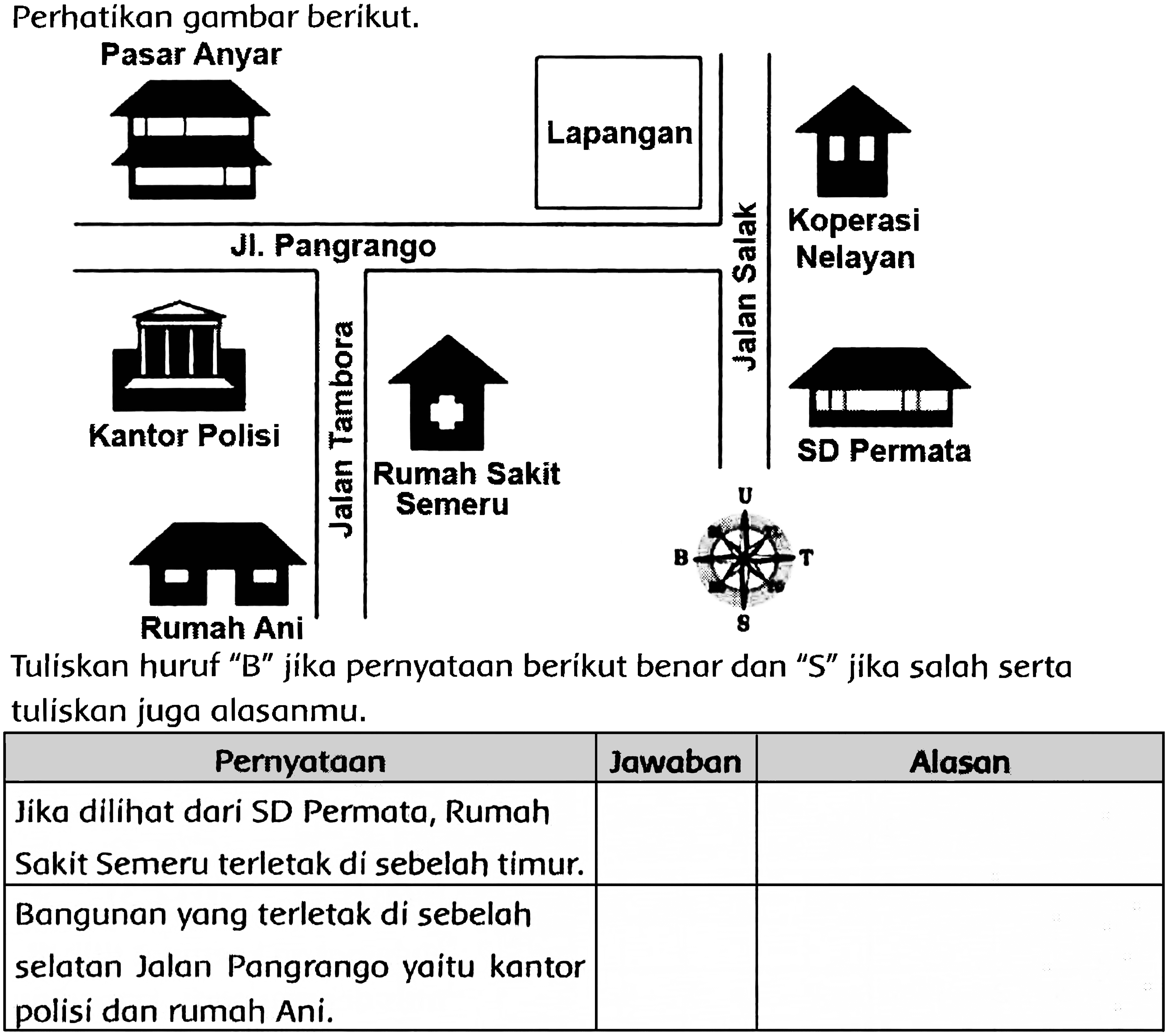 Perhatikan gambar berikut.
Pasar Anyar