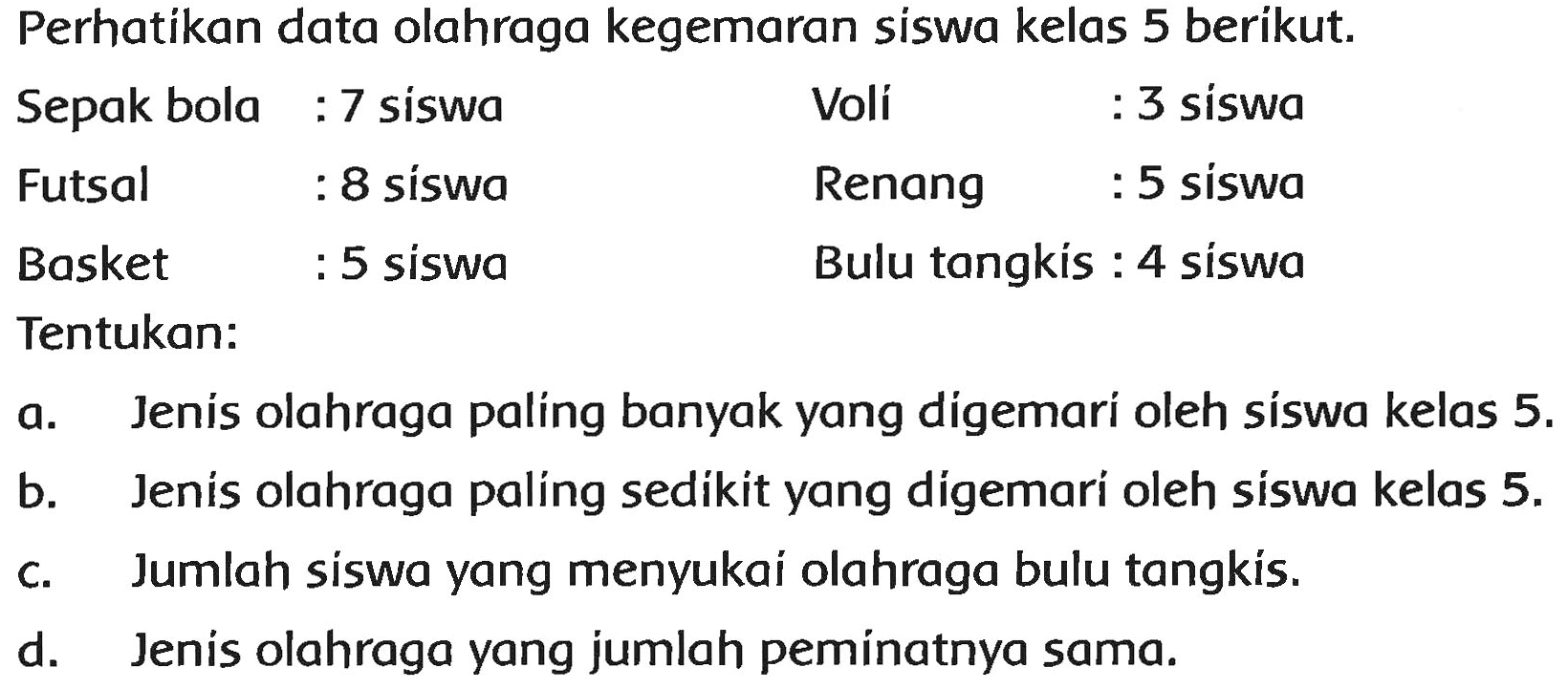 Perhatikan data olahraga kegemaran siswa kelas 5 berikut.
  { Sepak bola )  : 7  { siswa )   { Volí )  : 3  { siswa )   { Futsal )  : 8  { siswa )   { Renang )  : 5  { siswa )   { Basket )  : 5  { siswa )    { Bulu tangkis ): 4  { siswa ) 
Tentukan:
a. Jenis olahraga paling banyak yang digemari oleh síswa kelas  5 . 
b. Jenis olahraga paling sedikit yang digemari oleh siswa kelas  5 . 
C. Jumlah siswa yang menyukai olahraga bulu tangkís.
d. Jenis olahraga yang jumlah peminatnya sama.