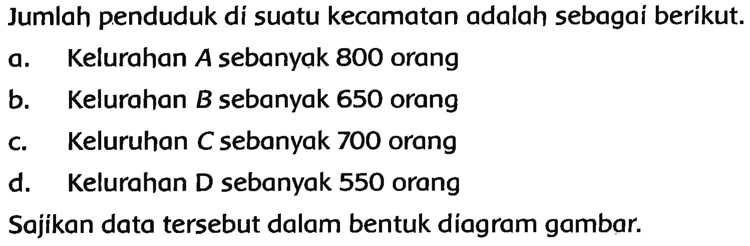 Jumlah penduduk di suatu kecamatan adalah sebagai berikut.
a. Kelurahan  A  sebanyak 800 orang
b. Kelurahan B sebanyak 650 orang
C. Keluruhan  C  sebanyak 700 orang
d. Kelurahan D sebanyak 550 orang
Sajikan data tersebut dalam bentuk diagram gambar.