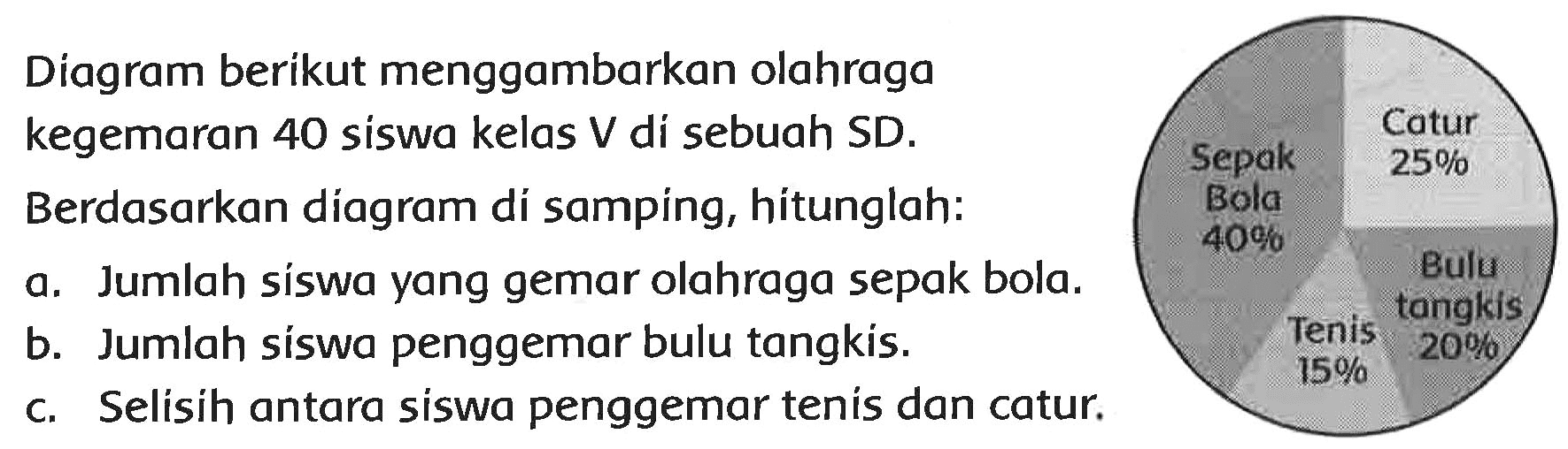 Diagram berikut menggambarkan olahraga kegemaran 40 siswa kelas V di sebuah SD. Berdasarkan diagram di samping, hitunglah:
a. Jumlah síswa yang gemar olahraga sepak bola.
b. Jumlah síswa penggemar bulu tangkis.
c. Selisih antara siswa penggemar tenis dan catur.