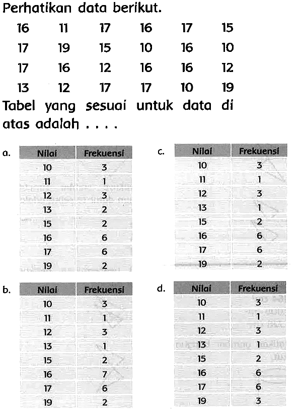 Perhatikan data berikut.
 16  11  17  16  17  15  17  19  15  10  16  10  17  16  12  16  16  12  13  12  17  17  10  19   { Tabel )   { yang )   { sesuai )   { untuk )   { data )   { di )  atas adalah ....
b. Nilai 
 10  Frekuensi 
 11  1 
 12  3 
 13  1 
 15  2 
 16  7 
 17  6 
 19  2 


d. Nilai