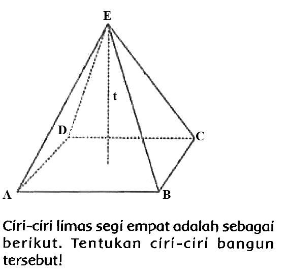 Círi-ciri limas segi empat adalah sebagai berikut. Tentukan círi-ciri bangun tersebut!