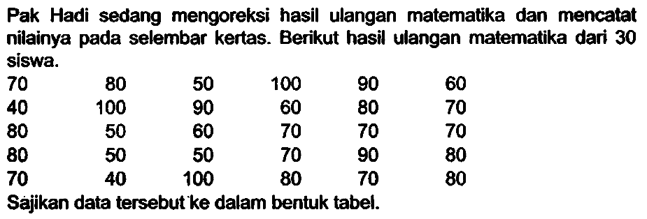 Pak Hadi sedang mengoreksi hasil ulangan matematika dan mencatat nilainya pada selembar kertas. Berikut hasil ulangan matematika dari 30 siswa.
 70  80  50  100  90  60  40  100  90  60  80  70  80  50  60  70  70  70  80  50  50  70  90  80  70  40  100  80  70  80 
Sajikan data tersebut ke dalam bentuk tabel.