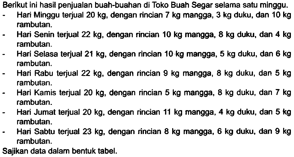 Berikut ini hasil penjualan buah-buahan di Toko Buah Segar selama satu minggu.
- Hari Minggu terjual  20 kg , dengan rincian  7 kg  mangga,  3 kg  duku, dan  10 kg  rambutan.
- Hari Senin terjual  22 kg , dengan rincian  10 kg  mangga,  8 kg  duku, dan  4 kg  rambutan.
- Hari Selasa terjual  21 kg , dengan rincian  10 kg  mangga,  5 kg  duku, dan  6 kg  rambutan.
- Hari Rabu terjual  22 kg , dengan rincian  9 kg  mangga,  8 kg  duku, dan  5 kg  rambutan.
- Hari Kamis terjual  20 kg , dengan rincian  5 kg  mangga,  8 kg  duku, dan  7 kg  rambutan.
- Hari Jumat terjual  20 kg , dengan rincian  11 kg  mangga,  4 kg  duku, dan  5 kg  rambutan.
- Hari Sabtu terjual  23 kg , dengan rincian  8 kg  mangga,  6 kg  duku, dan  9 kg  rambutan.
Sajikan data dalam bentuk tabel.