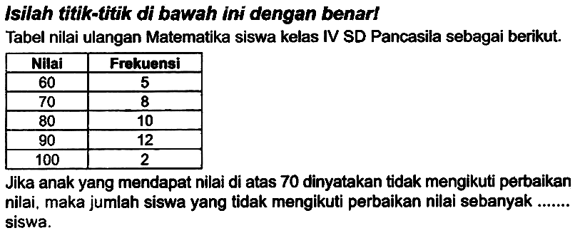 Isilah titik-fitik di bawah ini dengan benarl
Tabel nilai ulangan Matematika siswa kelas IV SD Pancasila sebagai berikut.

 Nilai  Frekuensi 
 60  5 
 70  8 
 80  10 
 90  12 
 100  2 


Jika anak yang mendapat nilai di atas 70 dinyatakan tidak mengikuti perbaikan nilai. maka jumlah siswa yang tidak mengikuti perbaikan nilai sebanyak siswa.