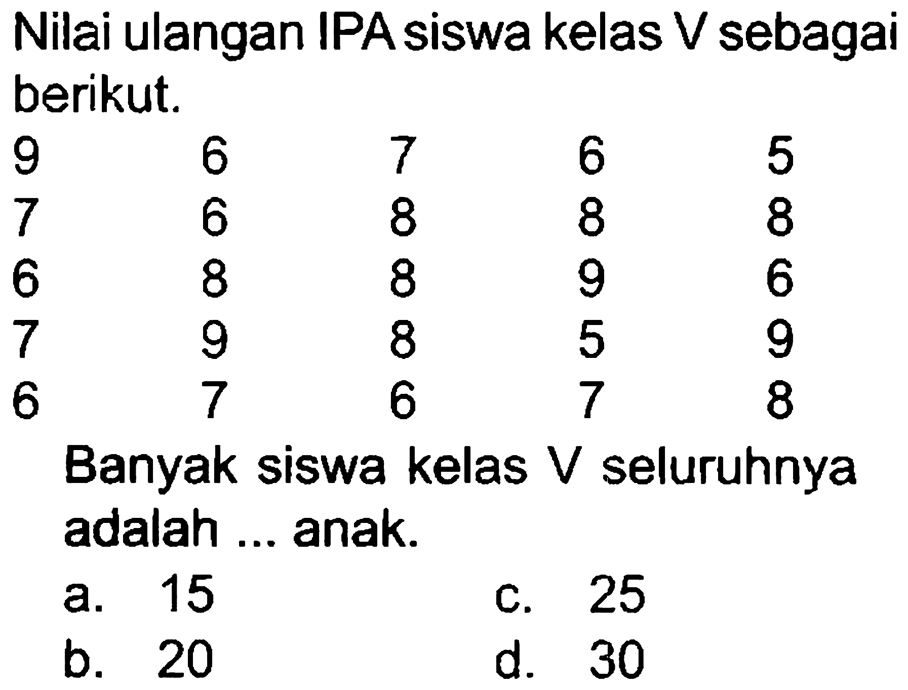 Nilai ulangan IPA siswa kelas V sebagai berikut.
b. 20
d. 30