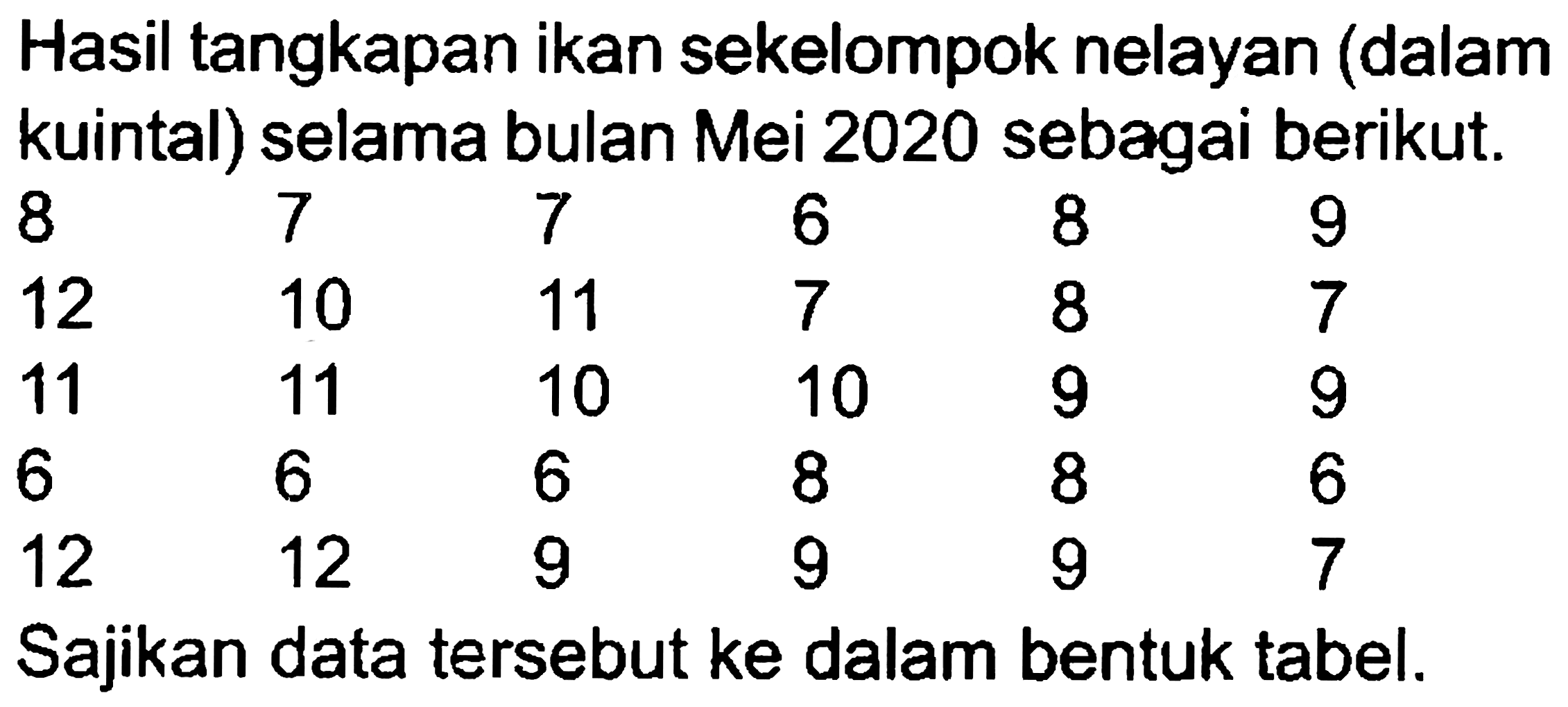 Hasil tangkapan ikan sekelompok nelayan (dalam kuintal) selama bulan Mei 2020 sebagai berikut.
 8  7  7  6  8  9  12  10  11  7  8  7  11  11  10  10  9  9  6  6  6  8  8  6  12  12  9  9  9  7 
Sajikan data tersebut ke dalam bentuk tabel.