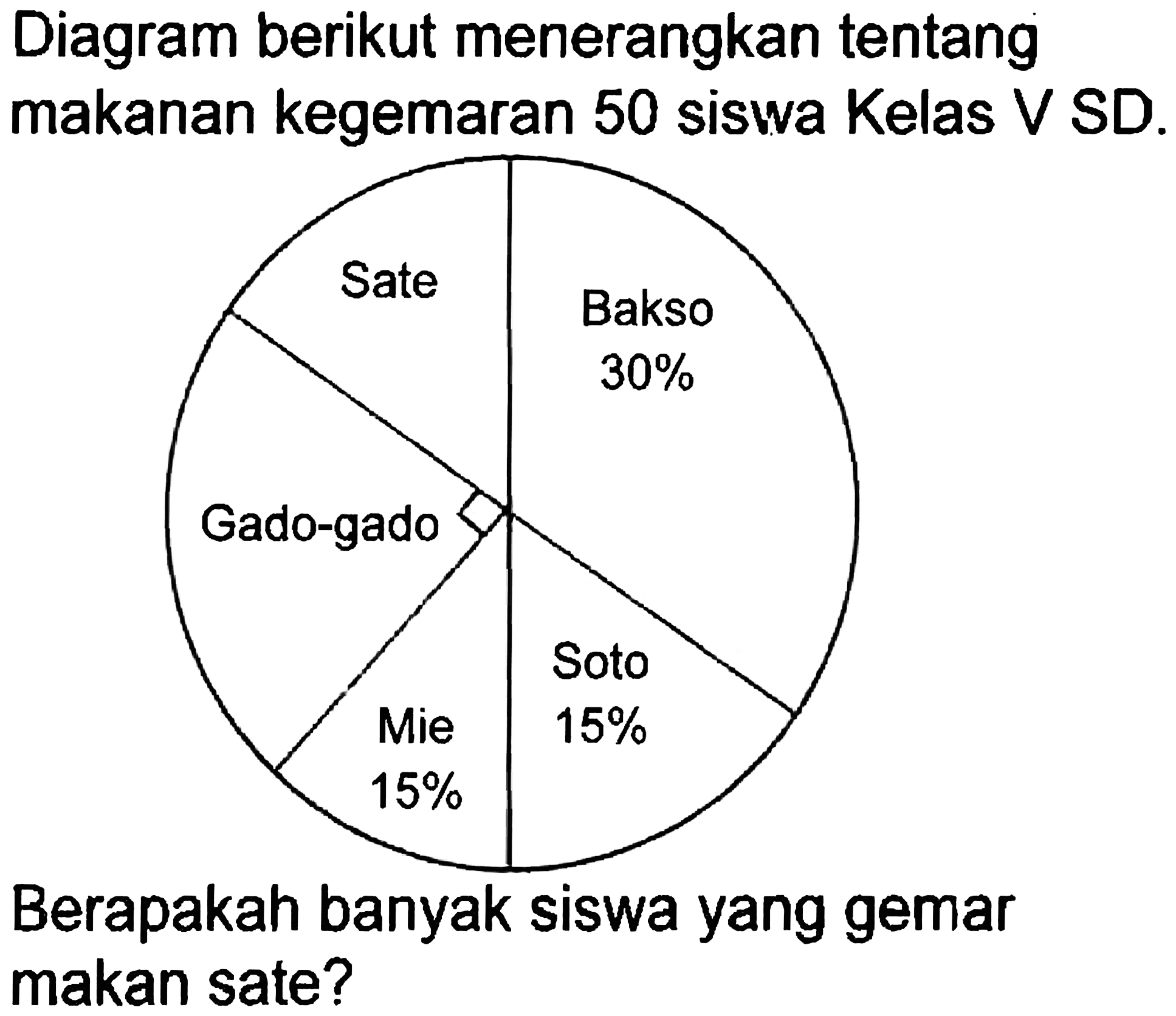 Diagram berikut menerangkan tentang makanan kegemaran 50 siswa Kelas V SD.
Berapakah banyak siswa yang gemar makan sate?