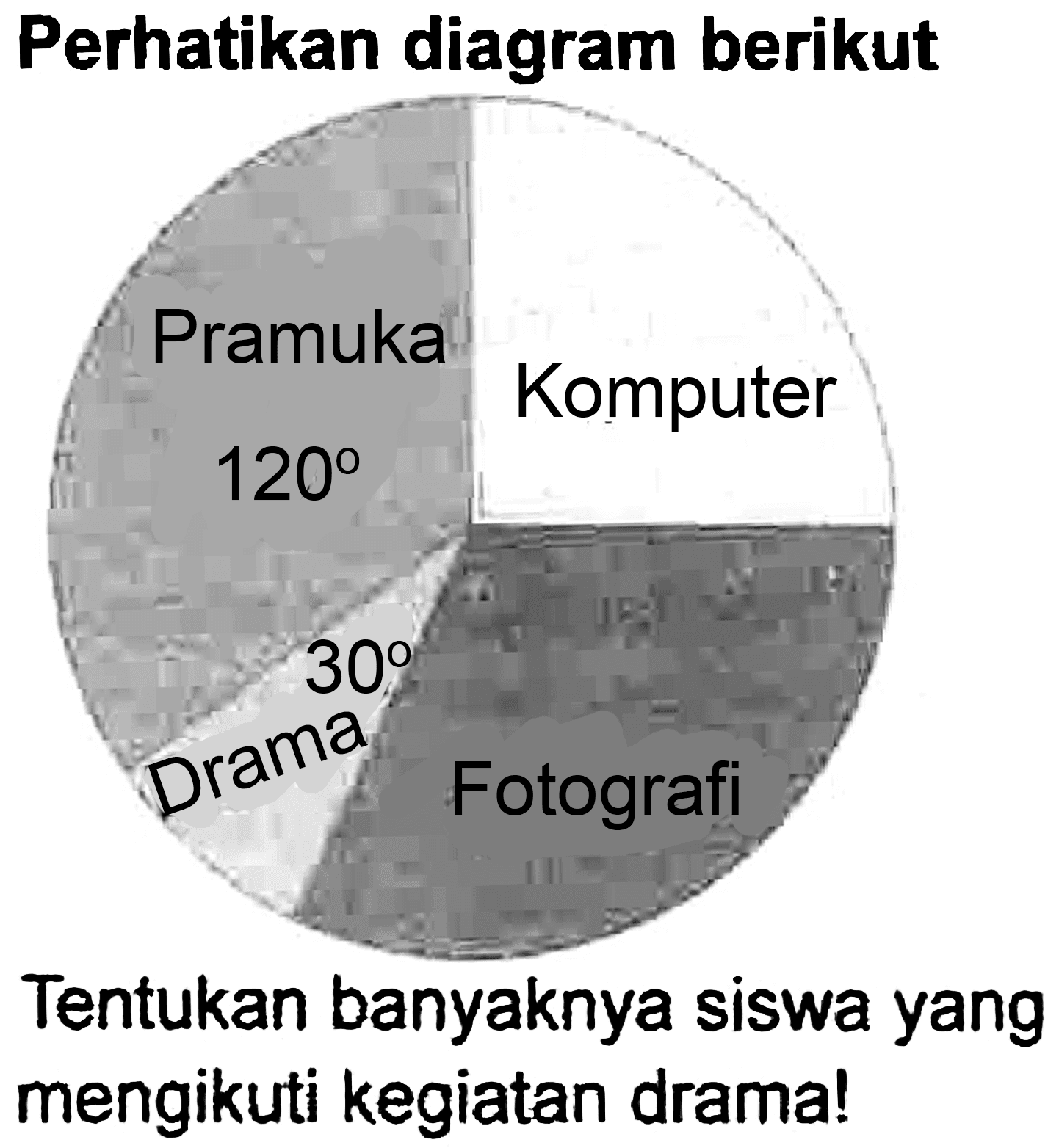 Perhatikan diagram berikut
Pramuka
1200 Komputer
 30 % 
Fotografi
Tentukan banyaknya siswa yang mengikuti kegiatan drama!