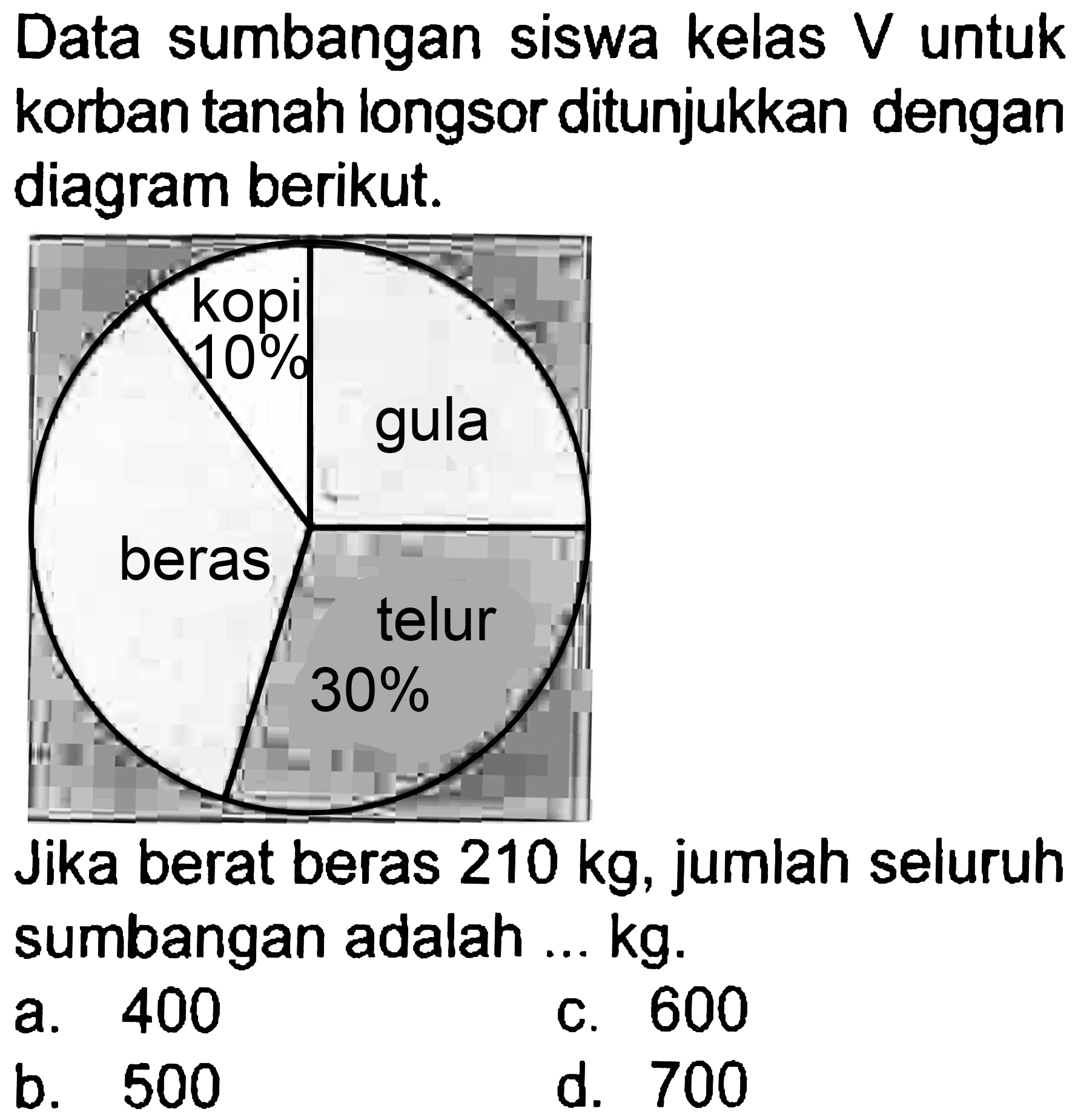 Data sumbangan siswa kelas  V  untuk korban tanah longsor ditunjukkan dengan diagram berikut.

Jika berat beras  210 kg , jumlah seluruh sumbangan adalah ...  kg .
a. 400
c. 600
b. 500
d. 700