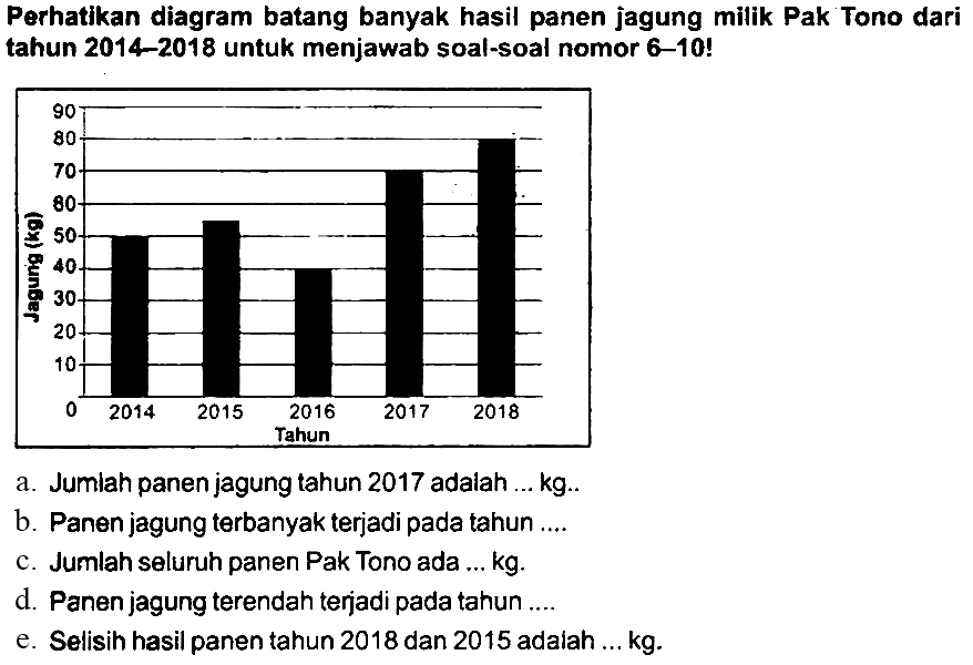 Perhatkan diagram batang banyak hasil panen jagung milik Pak Tono dari tahun  2014-2018  untuk menjawab soal-soal nomor  6-10  !
a. Jumiah panen jagung tahun 2017 adalah ... kg..
b. Panen jagung terbanyak terjadi pada tahun ....
c. Jumlah seluruh panen Pak Tono ada ... kg.
d. Panen jagung terendah terjadi pada tahun ....
e. Selisih hasil panen tahun 2018 dan 2015 adaiah ...  kg .