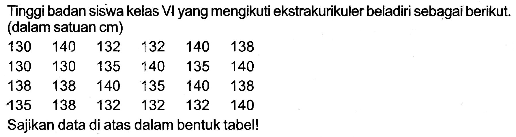 Tinggi badan siswa kelas VI yang mengikuti ekstrakurikuler beladiri sebagai berikut. (dalam satuan cm)
 130  140  132  132  140  138  130  130  135  140  135  140  138  138  140  135  140  138  135  138  132  132  132  140 
Sajikan data di atas dalam bentuk tabel!