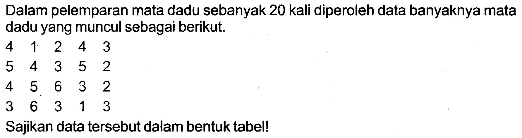 Dalam pelemparan mata dadu sebanyak 20 kali diperoleh data banyaknya mata dadu yang muncul sebagai berikut.
 4  1  2  4  3  5  4  3  5  2  4  5  6  3  2  3  6  3  1  3 
Sajikan data tersebut dalam bentuk tabel!