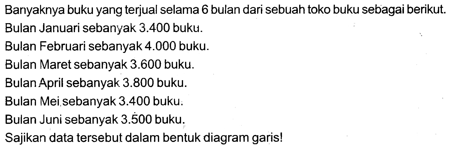 Banyaknya buku yang terjual selama 6 bulan dari sebuah toko buku sebagai berikut. Bulan Januari sebanyak  3.400  buku.
Bulan Februari sebanyak 4.000 buku.
Bulan Maret sebanyak  3.600  buku.
Bulan April sebanyak  3.800  buku.
Bulan Mei sebanyak  3.400  buku:
Bulan Juni sebanyak  3 . dot{5) 00  buku.
Sajikan data tersebut dalam bentuk diagram garis!