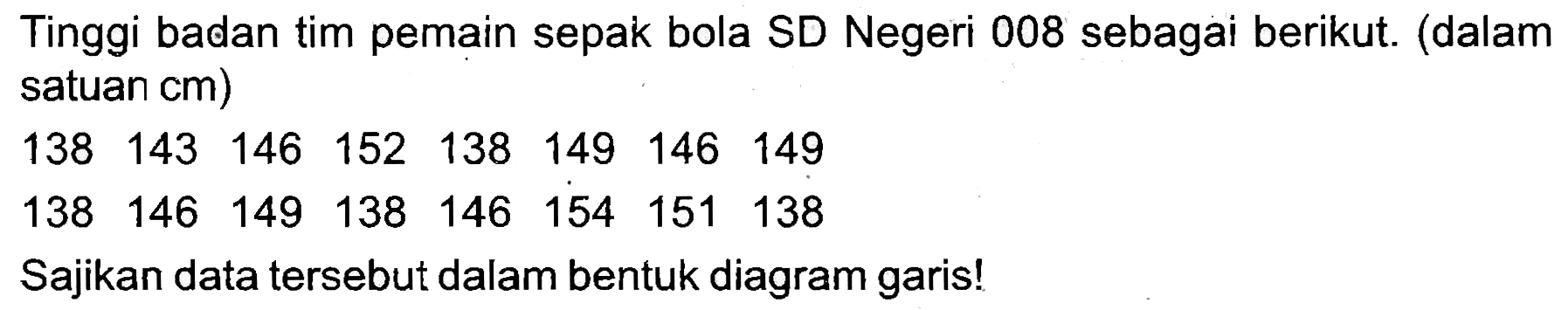 Tinggi badan tim pemain sepak bola SD Negeri 008 sebagai berikut. (dalam satuan cm)


138  143  146  152  138  149  146  149 
138  146  149  138  146  154  151  138


Sajikan data tersebut dalam bentuk diagram garis!