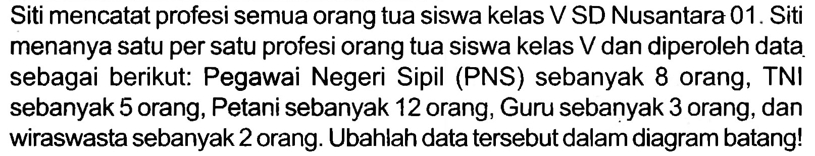 Siti mencatat profesi semua orang tua siswa kelas V SD Nusantara 01. Siti menanya satu per satu profesi orang tua siswa kelas  V  dan diperoleh data. sebagai berikut: Pegawai Negeri Sipil (PNS) sebanyak 8 orang, TNI sebanyak 5 orang, Petani sebanyak 12 orang, Guru sebanyak 3 orang, dan wiraswasta sebanyak 2 orang. Ubahlah data tersebut dalam diagram batang!