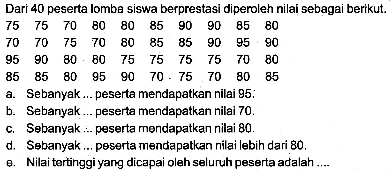 Dari 40 peserta lomba siswa berprestasi diperoleh nilai sebagai berikut.
 75  75  70  80  80  85  90  90  85  80  70  70  75  70  80  85  85  90  95  90  95  90  80  80  75  75  75  75  70  80  85  85  80  95  90  70  75  70  80  85 
a. Sebanyak ... peserta mendapatkan nilai 95 .
b. Sebanyak ... peserta mendapatkan nilai 70 .
c. Sebanyak ... peserta mendapatkan nilai 80 .
d. Sebanyak ... peserta mendapatkan nilai lebih dari 80 .
e. Nilai tertinggi yang dicapai oleh seluruh peserta adalah ....