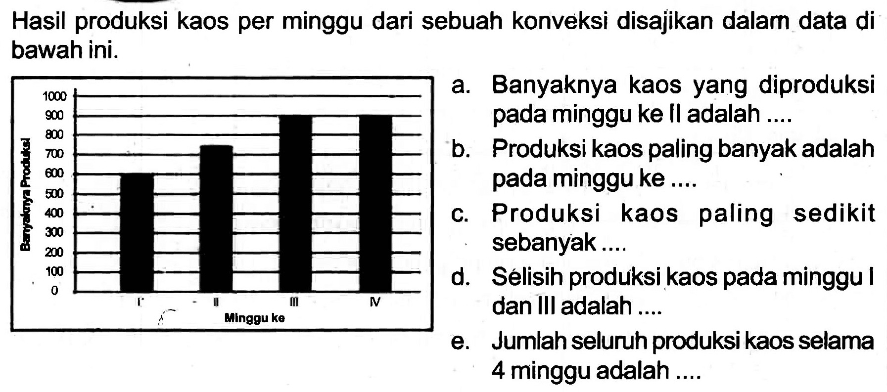 Hasil produksi kaos per minggu dari sebuah konveksi disajikan dalarn data di bawah ini.