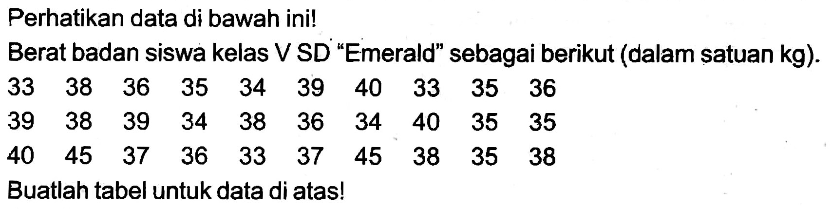 Perhatikan data di bawah ini!
Berat badan siswa kelas V SD "Emerald" sebagai berikut (dalam satuan  kg  ).
 33  38  36  35  34  39  40  33  35  36  39  38  39  34  38  36  34  40  35  35  40  45  37  36  33  37  45  38  35  38 
Buatlah tabel untuk data di atas!