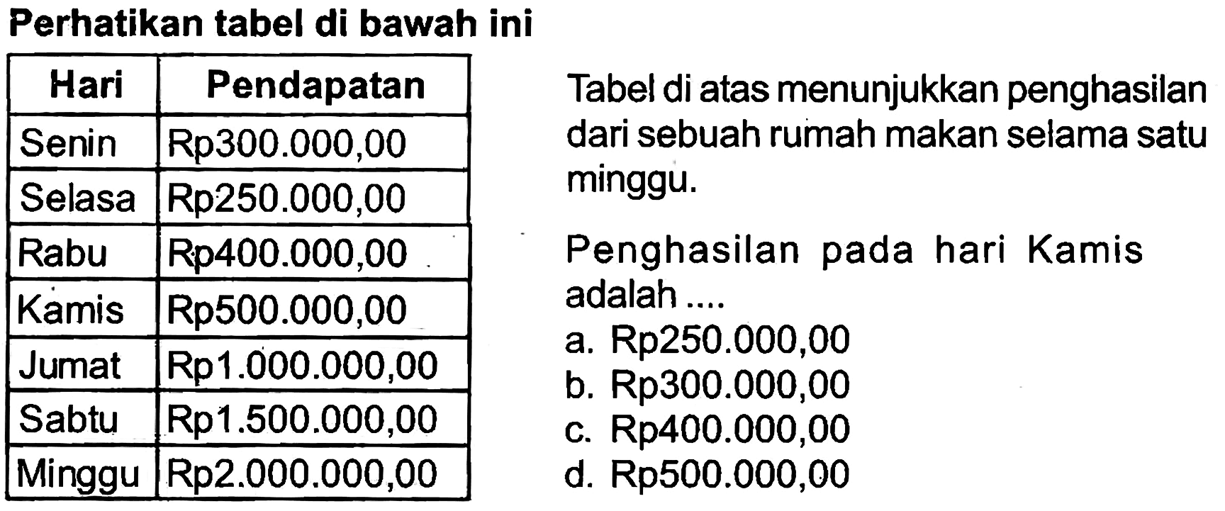 Perhatikan tabel di bawah ini