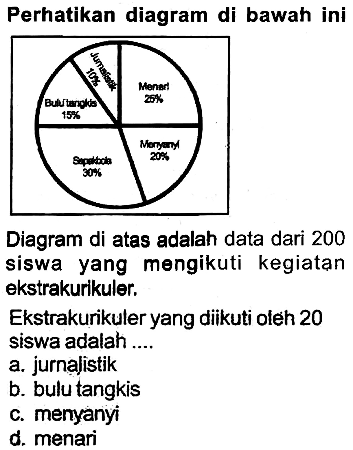 Perhatikan diagram di bawah ini
Diagram di atas adalah data dari 200 siswa yang mengikuti kegiatạn ekstrakurikuler.
Ekstrakurikuler yang diikuti oleh 20 siswa adalah ....
a. jurnalistik
b. bulu tangkis
c. menyanyi
d. menari