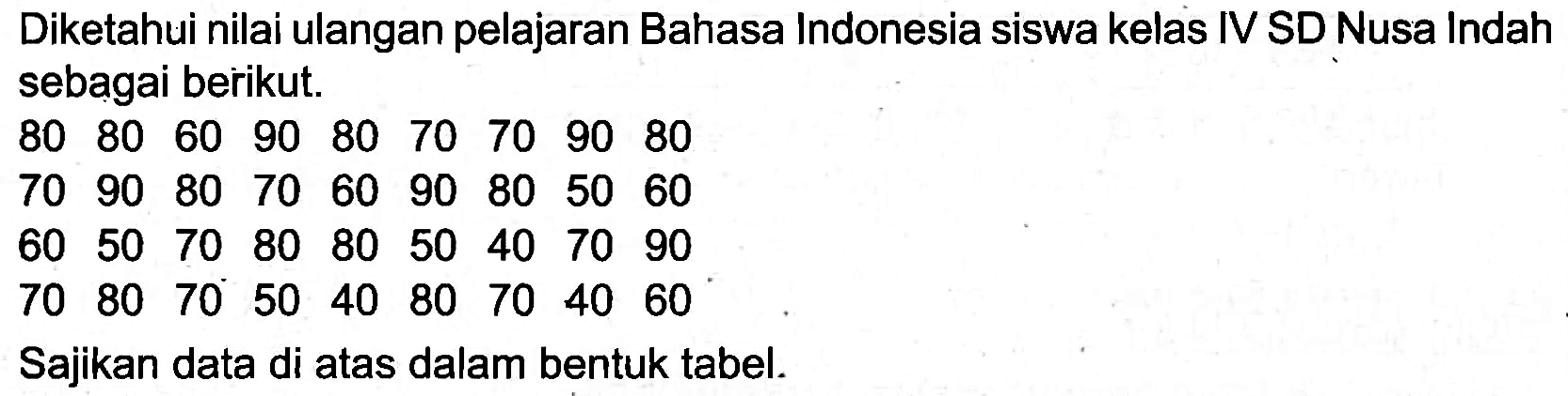 Diketahui nilai ulangan pelajaran Bahasa Indonesia siswa kelas IV SD Nusa Indah sebagai berikut.
 80  80  60  90  80  70  70  90  80 
 70  90  80  70  60  90  80  50  60 
 60  50  70  80  80  50  40  70  90 
 70  80  70  50  40  80  70  40  60 
Sajikan data di atas dalam bentuk tabel.