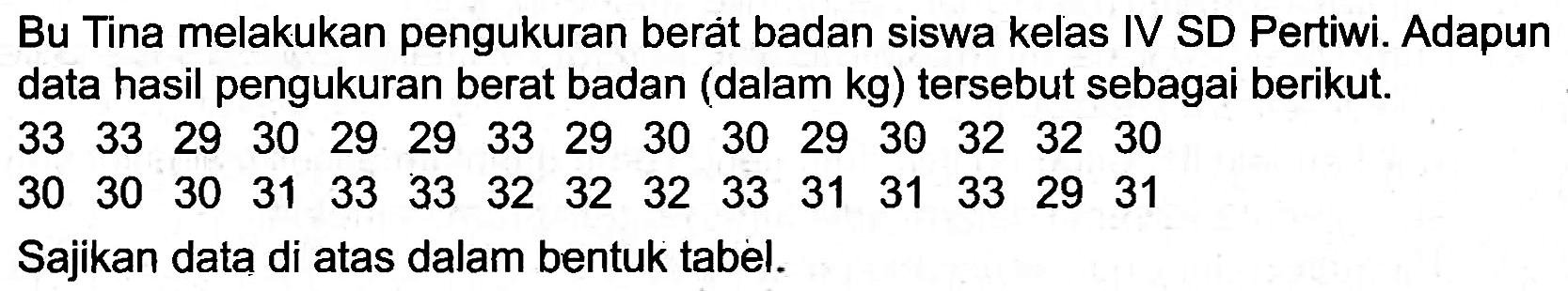 Bu Tina melakukan pengukuran berát badan siswa kelas IV SD Pertiwi. Adapun data hasil pengukuran berat badan (dalam  kg  ) tersebut sebagai berikut.
 33  33  29  30  29  29  33  29  30  30  29  30  32  32  30 