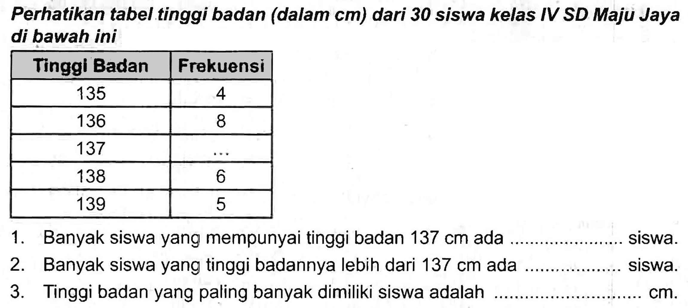 Perhatikan tabel tinggi badan (dalam cm) dari 30 siswa kelas IV SD Maju Jaya di bawah ini

 Tinggi Badan  Frekuensi 
 135  4 
 136  8 
 137   ...  
 138  6 
 139  5 


1. Banyak siswa yang mempunyai tinggi badan  137 cm  ada siswa.
2. Banyak siswa yang tinggi badannya lebih dari  137 cm  ada siswa.
3. Tinggi badan yang paling banyak dimiliki siswa adalah  cm .