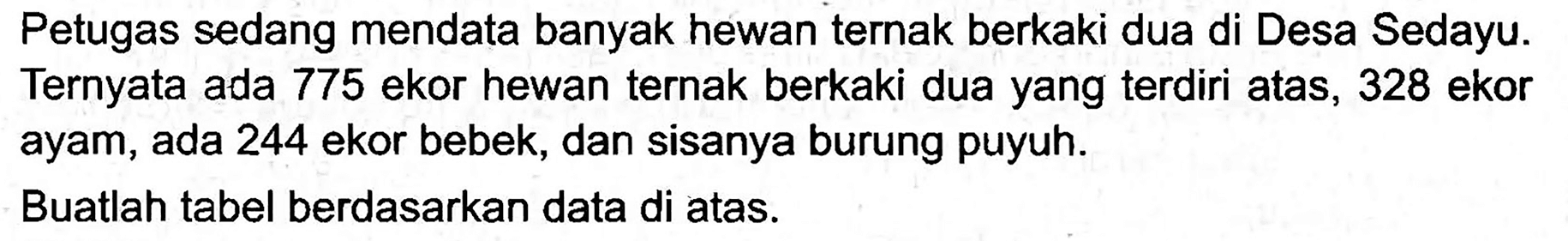 Petugas sedang mendata banyak hewan ternak berkaki dua di Desa Sedayu. Ternyata ada 775 ekor hewan ternak berkaki dua yang terdiri atas, 328 ekor ayam, ada 244 ekor bebek, dan sisanya burung puyuh.
Buatlah tabel berdasarkan data di atas.