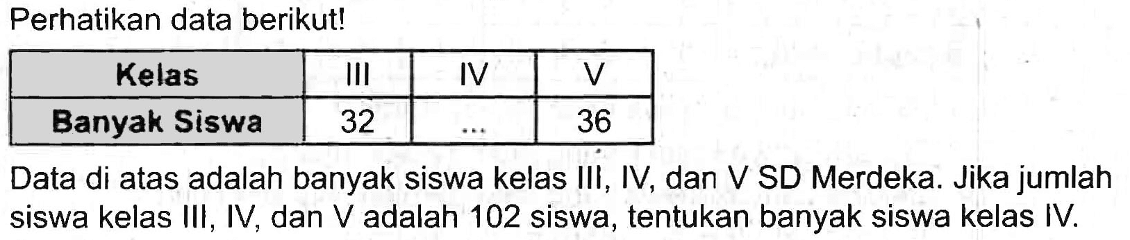 Perhatikan data berikut!

 Kelas  III  IV   V  
 Banyak Siswa  32   ...   36 


Data di atas adalah banyak siswa kelas III, IV, dan V SD Merdeka. Jika jumlah siswa kelas III, IV, dan V adalah 102 siswa, tentukan banyak siswa kelas IV.