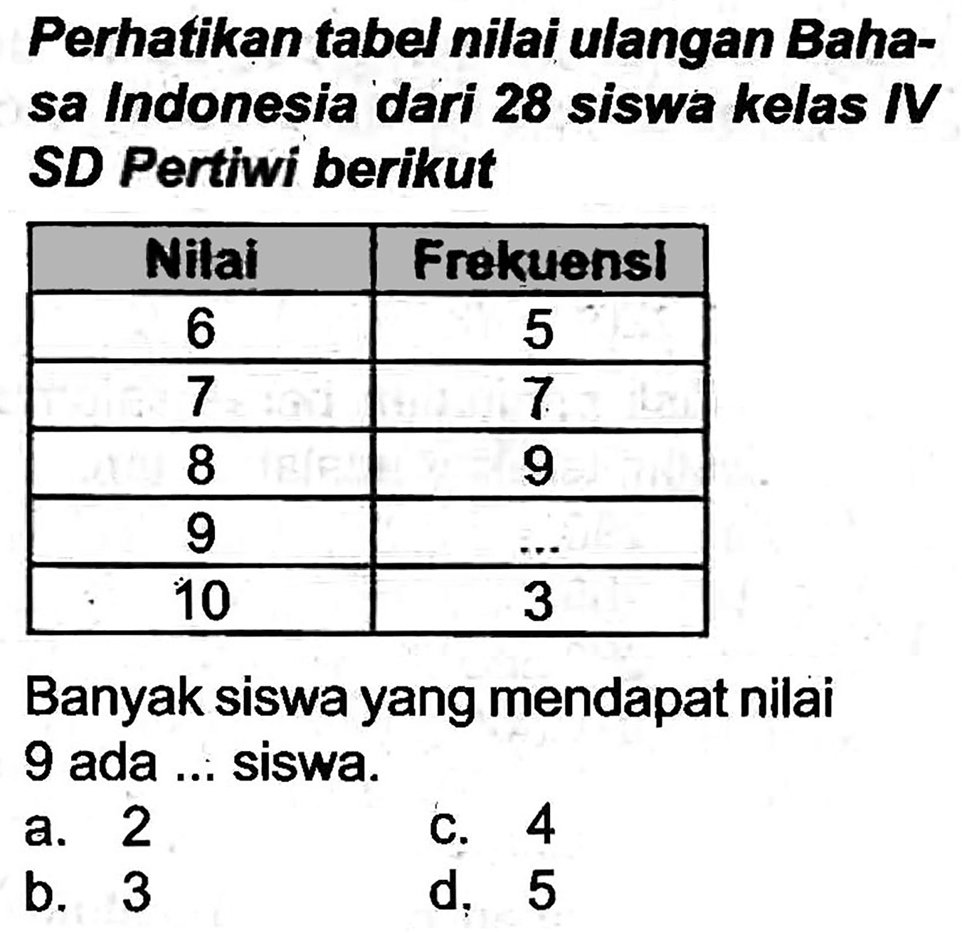 Perhatikan tabel nilai ulangan Bahasa Indonesia dari 28 siswa kelas IV SD Pertiwi berikut

 Nilai  Frekuensl 
 6  5 
 7  7 
 8  9 
 9   ...  
 10  3 


Banyak siswa yang mendapat nilai 9 ada ... siswa.
a. 2
c. 4
b. 3
d. 5