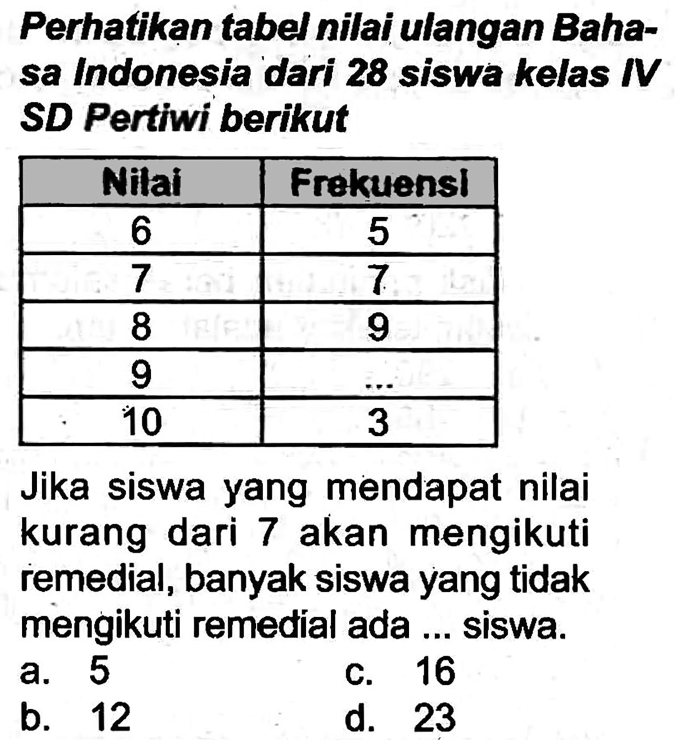 Perhatikan tabel nilai ulangan Bahasa Indonesia dari 28 siswa kelas IV SD Pertiwi berikut

 Nilai  Frokuensl 
 6  5 
 7  7 
 8  9 
 9   ...  
 10  3 


Jika siswa yang mendapat nilai kurang dari 7 akan mengikuti remedial, banyak siswa yang tidak mengikuti remedial ada ... siswa.
a. 5
c. 16
b. 12
d. 23