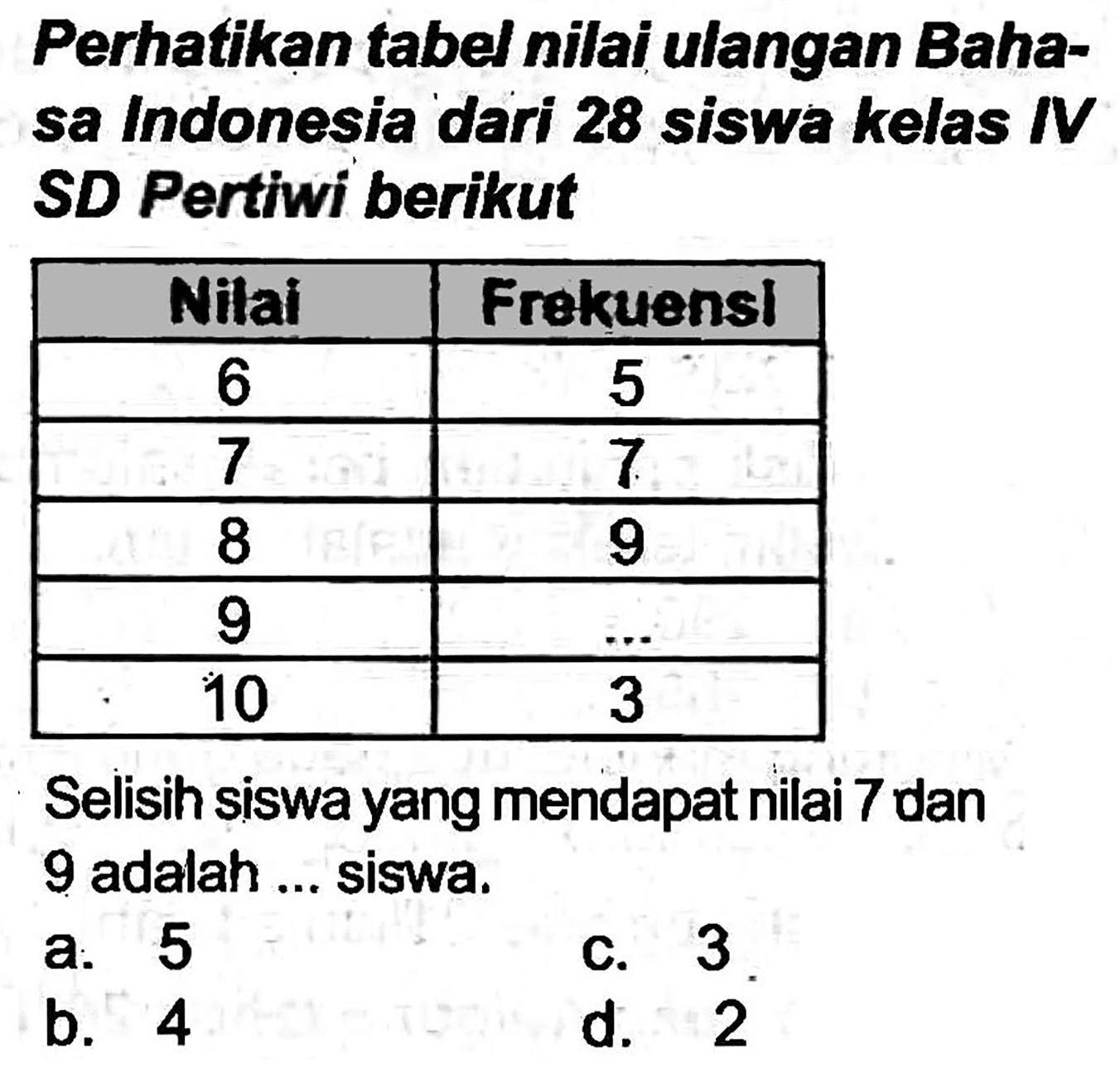 Perhatikan tabel nilai ulangan Bahasa Indonesia dari 28 siswa kelas IV SD Pertiwi berikut

 Nilai  Frekuensl 
 6  5 
 7  7 
 8  9 
 9   ...  
 10  3 


Selisih siswa yang mendapat nilai 7 dan 9 adalah ... siswa.
a. 5
c. 3
b. 4
d. 2