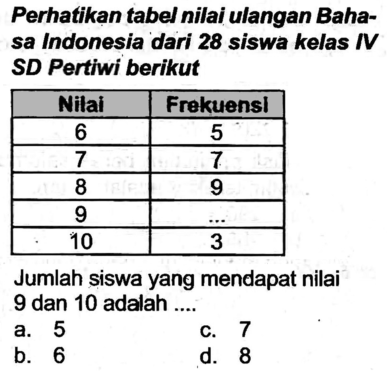 Perhatikan tabel nilai ulangan Bahasa Indonesia dari 28 siswa kelas IV SD Pertiwi berikut

 Milai  Frokuensl 
 6  5 
 7  7 
 8  9 
 9   ...  
 10  3 


Jumlah siswa yang mendapat nilai 9 dan 10 adalah ....
a. 5
C. 7
b. 6
d. 8