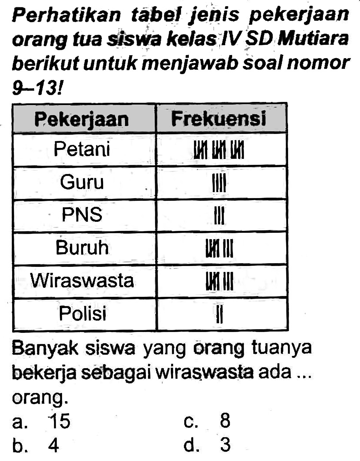 Perhatikan tabel jenis pekerjaan orang tua siswa kelas IV SD Mutiara berikut untuk menjawab soal nomor 9-13!

 Pekerjaan  Frekuensi 
 Petani   |  III II 
 Guru  || I  
 PNS   | I  
 Buruh  || |  
 Wiraswasta   |i| |  
 Polisi   |  


Banyak siswa yang orang tuanya bekerja sebagai wiraswasta ada ... orang.
a. 15
C. 8
b. 4
d. 3