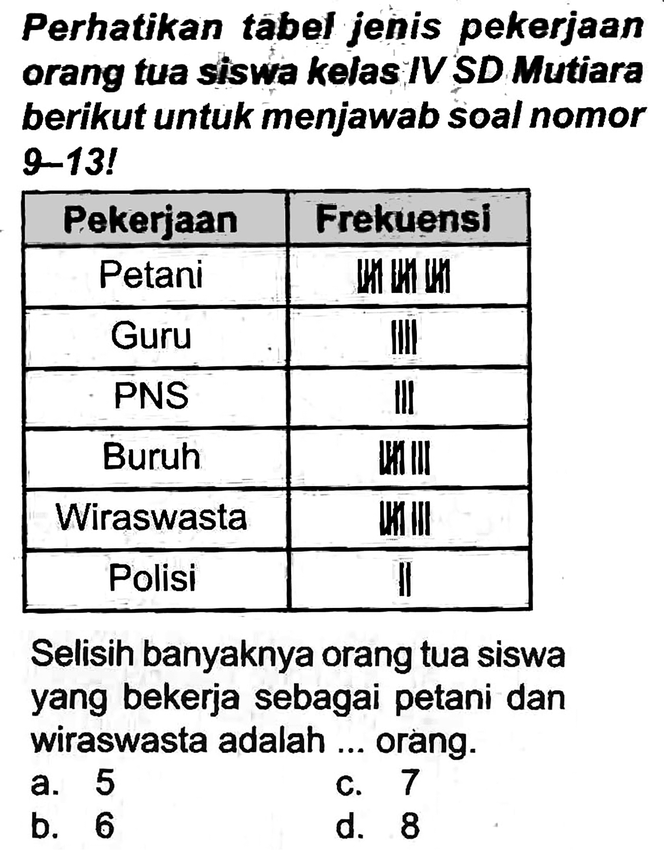 Perhatikan tabel jenis pekerjaan orang tua siswa kelas IV SD Mutiara berikut untuk menjawab soal nomor 9-13!

 Pekerjaan  Frekuensi 
 Petani  II II II 
 Guru  || I  
 PNS   | I  
 Buruh  IIIII 
 Wiraswasta   |i| |  
 Polisi   |  


Selisih banyaknya orang tua siswa yang bekerja sebagai petani dan wiraswasta adalah ... orang.
a. 5
c. 7
b. 6
d. 8