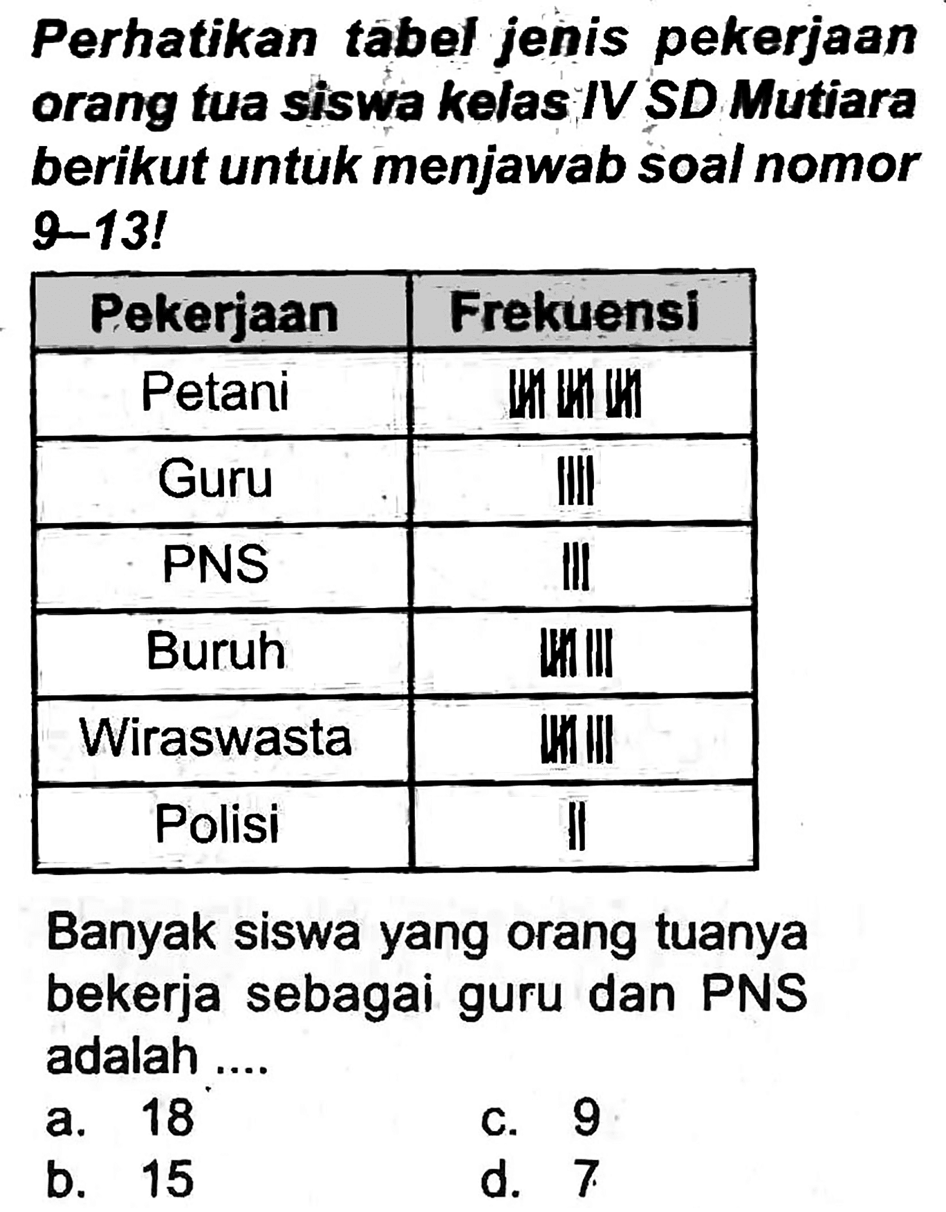 Perhatikan tabel jenis pekerjaan orang tua siswa kelas IV SD Mutiara berikut untuk menjawab soal nomor 9-13!

 Pekerjaan  Frekuensi 
 Petani  II II II 
 Guru  || I  
 PNS   | I  
 Buruh  IIIII 
 Wiraswasta   |i| |  
 Polisi   |  


Banyak siswa yang orang tuanya bekerja sebagai guru dan PNS adalah ...
a. 18
c. 9
b. 15
d. 7