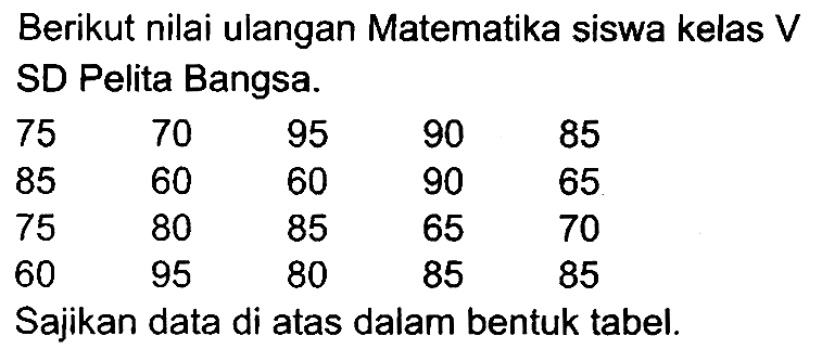 Berikut nilai ulangan Matematika siswa kelas  V  SD Pelita Bangsa.
 75  70  95  90  85  85  60  60  90  65  75  80  85  65  70  60  95  80  85  85 
Sajikan data di atas dalam bentuk tabel.