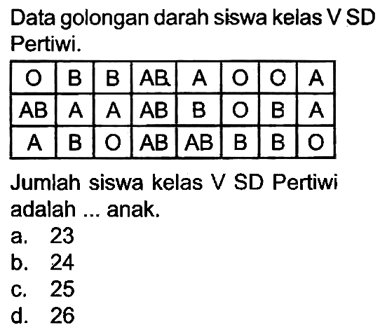 Data golongan darah siswa kelas V SD Pertiwi.

  O    B    B    AB    A    O    O    A  
  AB    A    A    AB    B    O    B    A  
  A    B    O    AB    AB    B    B    O  


Jumlah siswa kelas V SD Pertiwi adalah ... anak.
a. 23
b. 24
c. 25
d. 26