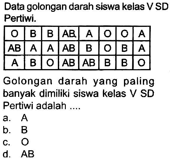 Data golongan darah siswa kelas V SD Pertiwi.

  O    B    B    AB    A    O    O    A  
  AB    A    A    AB    B    O    B    A  
  A    B    O    AB    AB    B    B    O  


Golongan darah yang paling banyak dimiliki siswa kelas V SD Pertiwi adalah ....
a.  A 
b.  B 
c.  O 
d.  AB 