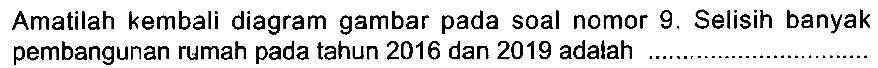 Amatilah kembali diagram gambar pada soal nomor 9 . Selisih banyak pembangunan rumah pada tahun 2016 dan 2019 adalah