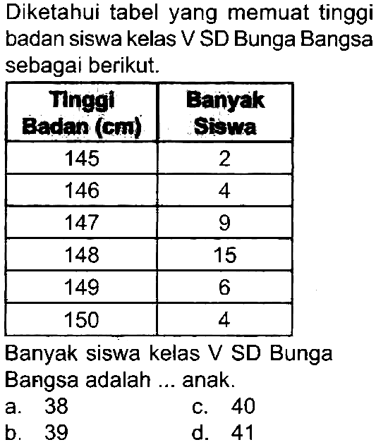 Diketahui tabel yang memuat tinggi badan siswa kelas V SD Bunga Bangsa sebagai berikut.

 Tnici Badmin (cal  Bamyak Busna 
 145  2 
 146  4 
 147  9 
 148  15 
 149  6 
 150  4 


Banyak siswa kelas  V  SD Bunga Bangsa adalah ... anak.
a. 38
c. 40
b. 39
d. 41