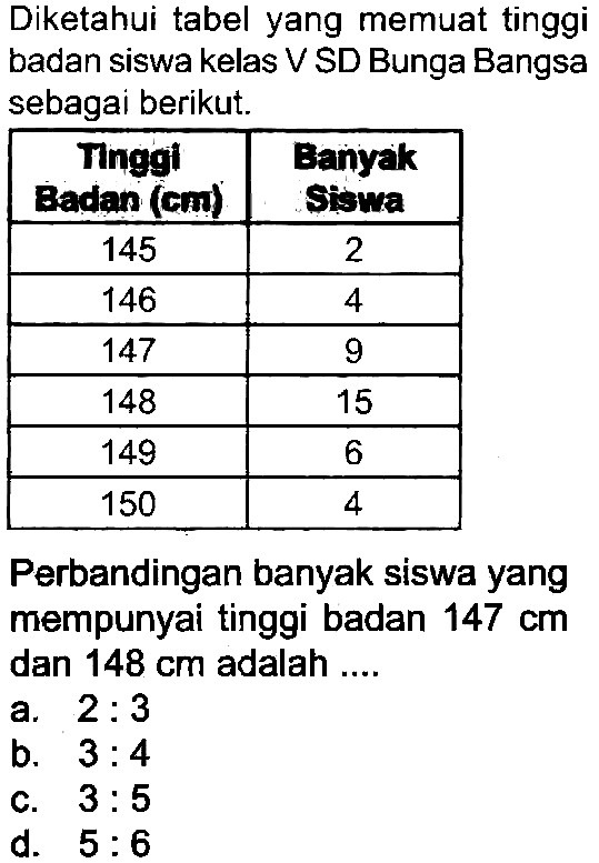 Diketahui tabel yang memuat tinggi badan siswa kelas V SD Bunga Bangsa sebagai berikut.

 Tnggl Badmi (cmi)  Banyak stema 
 145  2 
 146  4 
 147  9 
 148  15 
 149  6 
 150  4 


Perbandingan banyak siswa yang mempunyai tinggi badan  147 cm  dan  148 cm  adalah ....
a.  2: 3 
b.  3: 4 
c.  3: 5 
d.  5: 6 