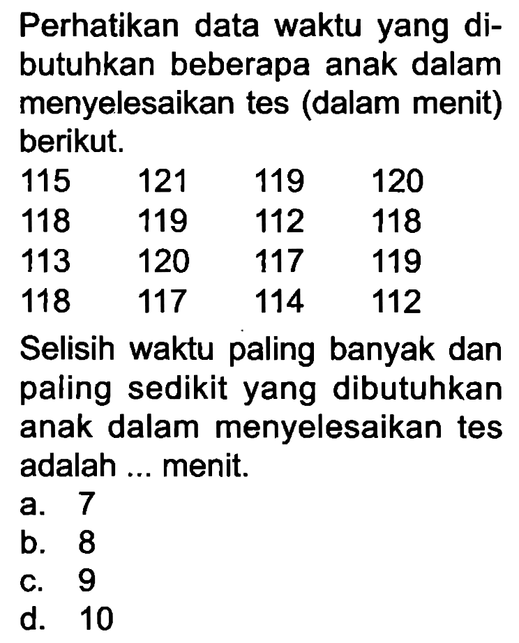 Perhatikan data waktu yang dibutuhkan beberapa anak dalam menyelesaikan tes (dalam menit) berikut.
 115  121  119  120  118  119  112  118  113  120  117  119  118  117  114  112 
Selisih waktu paling banyak dan paling sedikit yang dibutuhkan anak dalam menyelesaikan tes adalah ... menit.
a. 7
b. 8
c. 9
d. 10