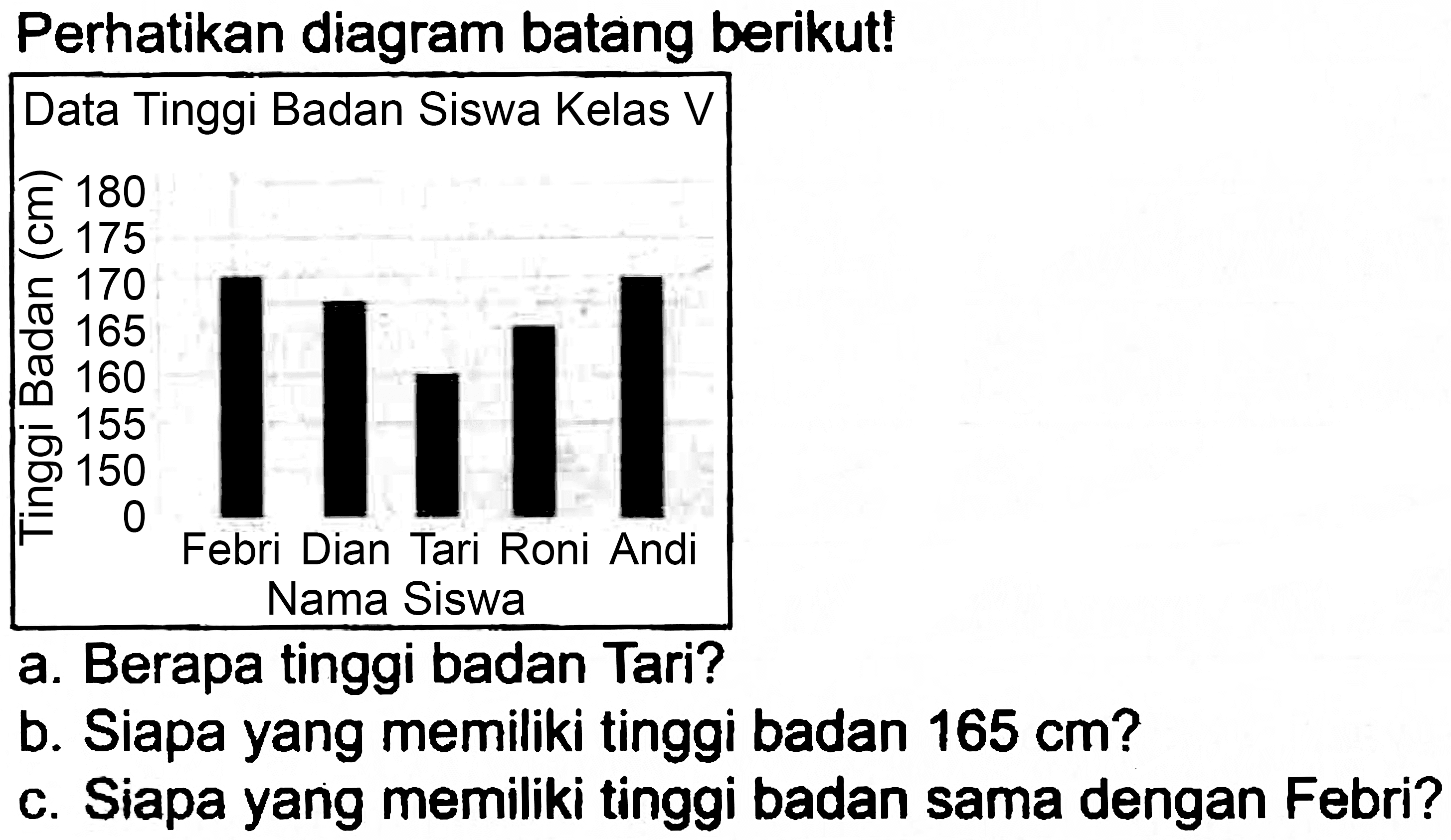 Perhatikan diagram batang berikut!
a. Berapa tinggi badan Tari?
b. Siapa yang memiliki tinggi badan  165 cm  ?
c. Siapa yang memiliki tinggi badan sama dengan Febri?