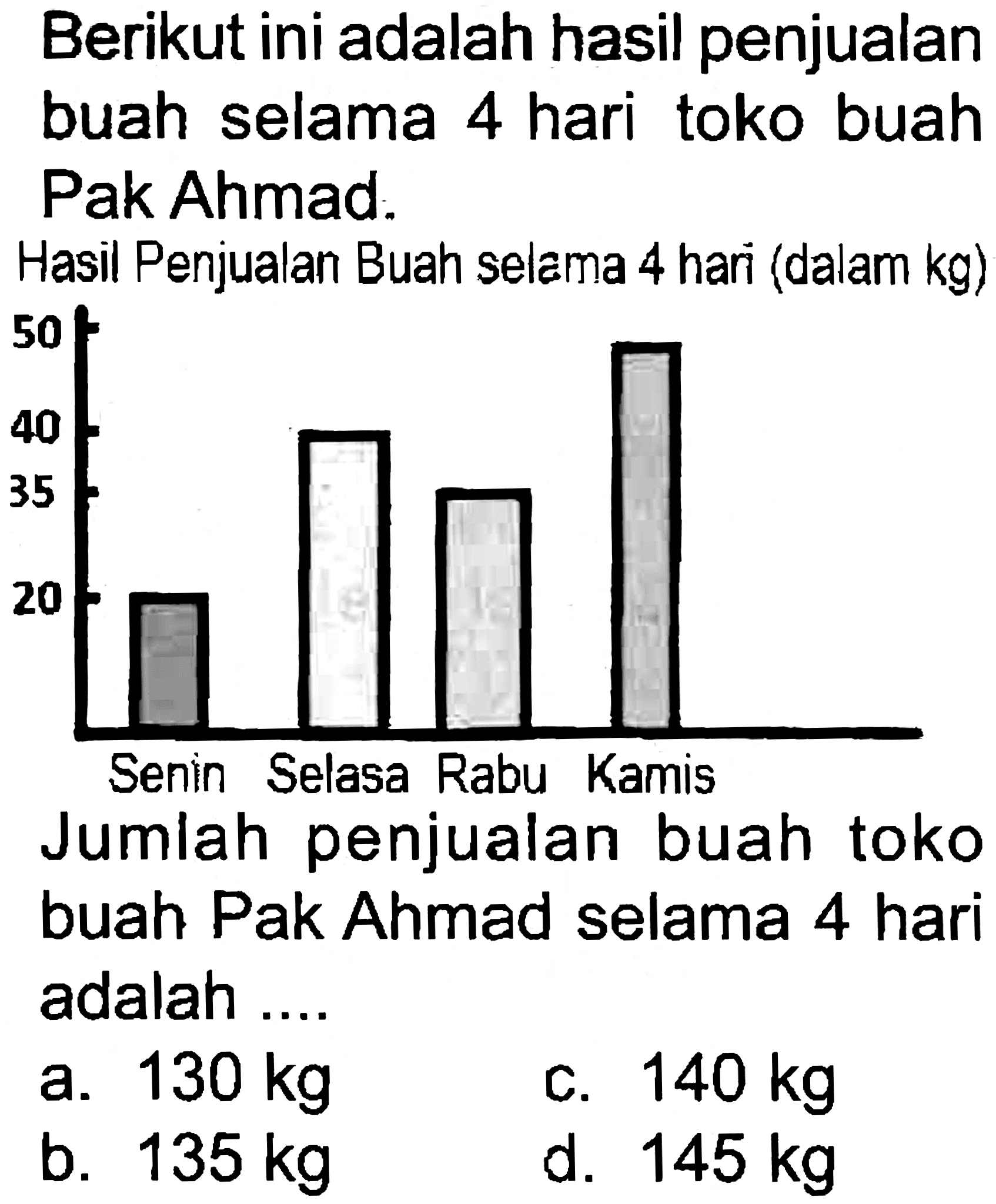 Berikut ini adalah hasil penjualan buah selama 4 hari toko buah Pak Ahmad.
Hasil Penjualan Buah selama 4 hari (dalam kg)
Senin Selasa Rabu Kamis
Jumlah penjualan buah toko buah Pak Ahmad selama 4 hari adalah ....
a.  130 kg 
c.  140 kg 
b.  135 kg 
d.  145 kg 