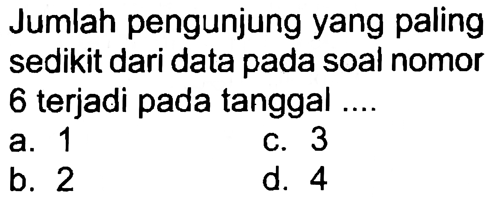 Jumlah pengunjung yang paling sedikit dari data pada soal nomor 6 terjadi pada tanggal ....
a. 1
c. 3
b. 2
d. 4