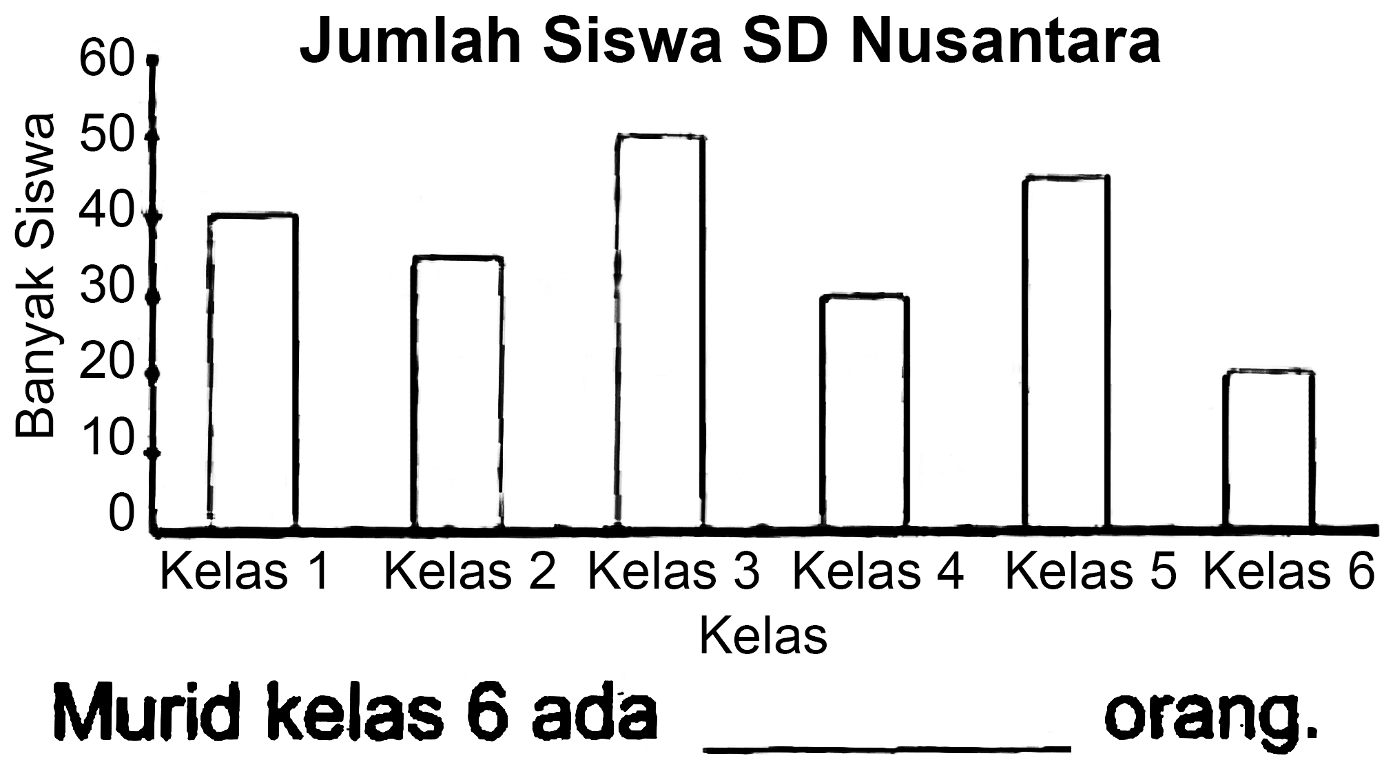 Kelas 1 Kelas 2 Kelas 3 Kelas 4 Kelas 5 Kelas 6 Kelas
Murid kelas 6 ada orang.