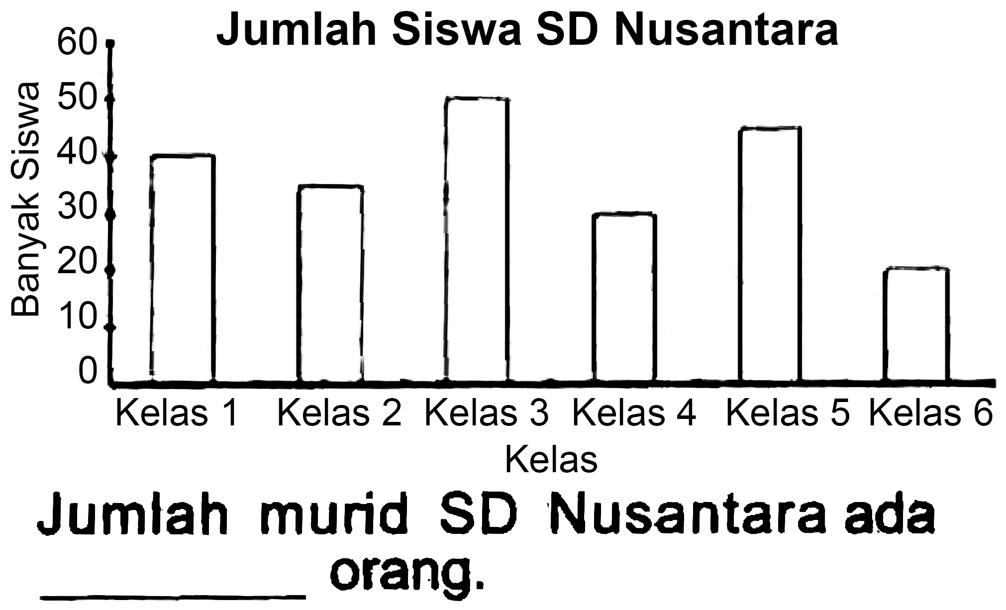 Kelas 1 Kelas 2 Kelas 3 Kelas 4 Kelas 5 Kelas 6 Kelas
Jumlah murid SD Nusantara ada orang.