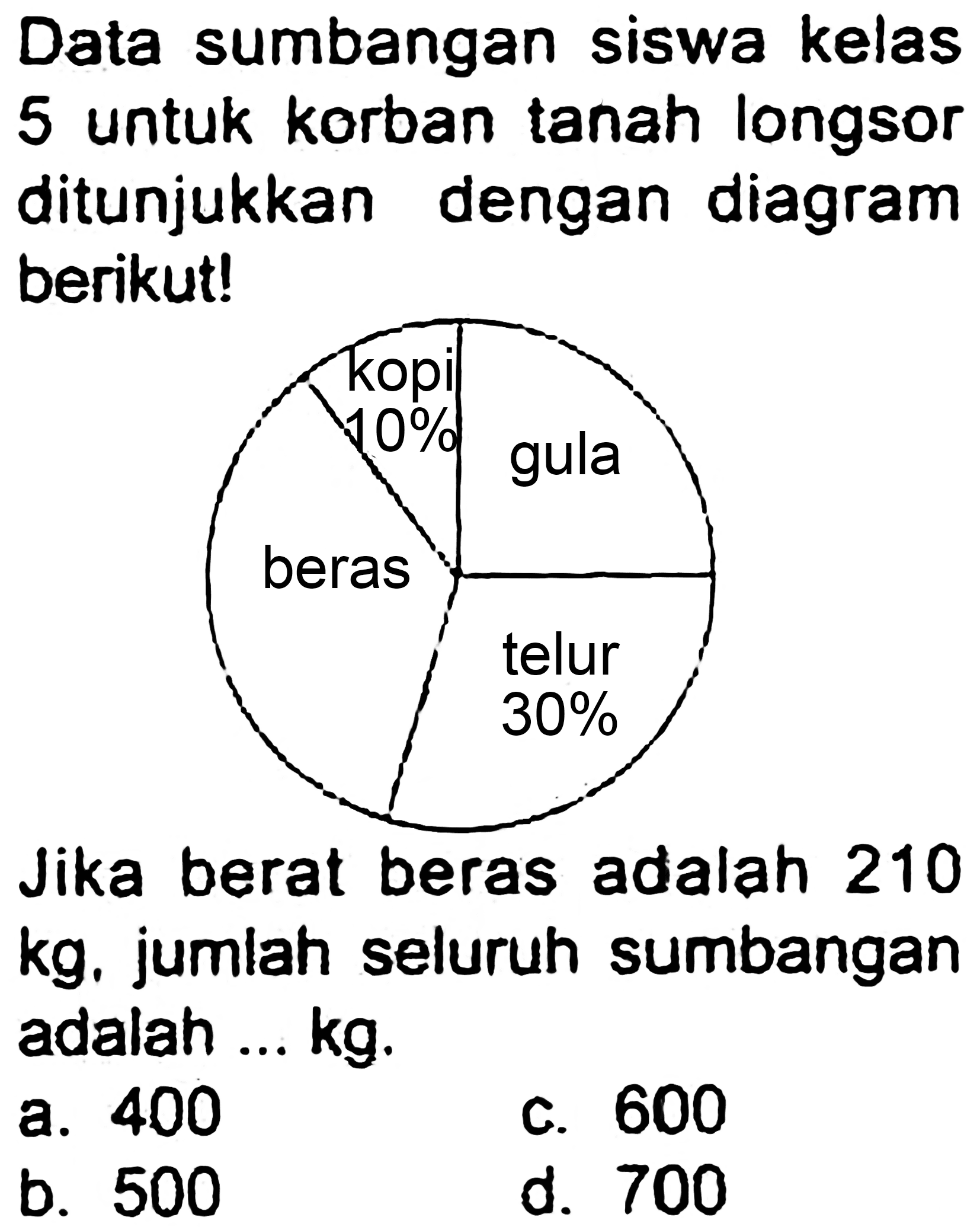 Data sumbangan siswa kelas 5 untuk korban tanah longsor ditunjukkan dengan diagram berikut!

Jika berat beras adalah 210 kg. jumlah seluruh sumbangan adalah ...  kg .
a. 400
c. 600
b. 500
d. 700